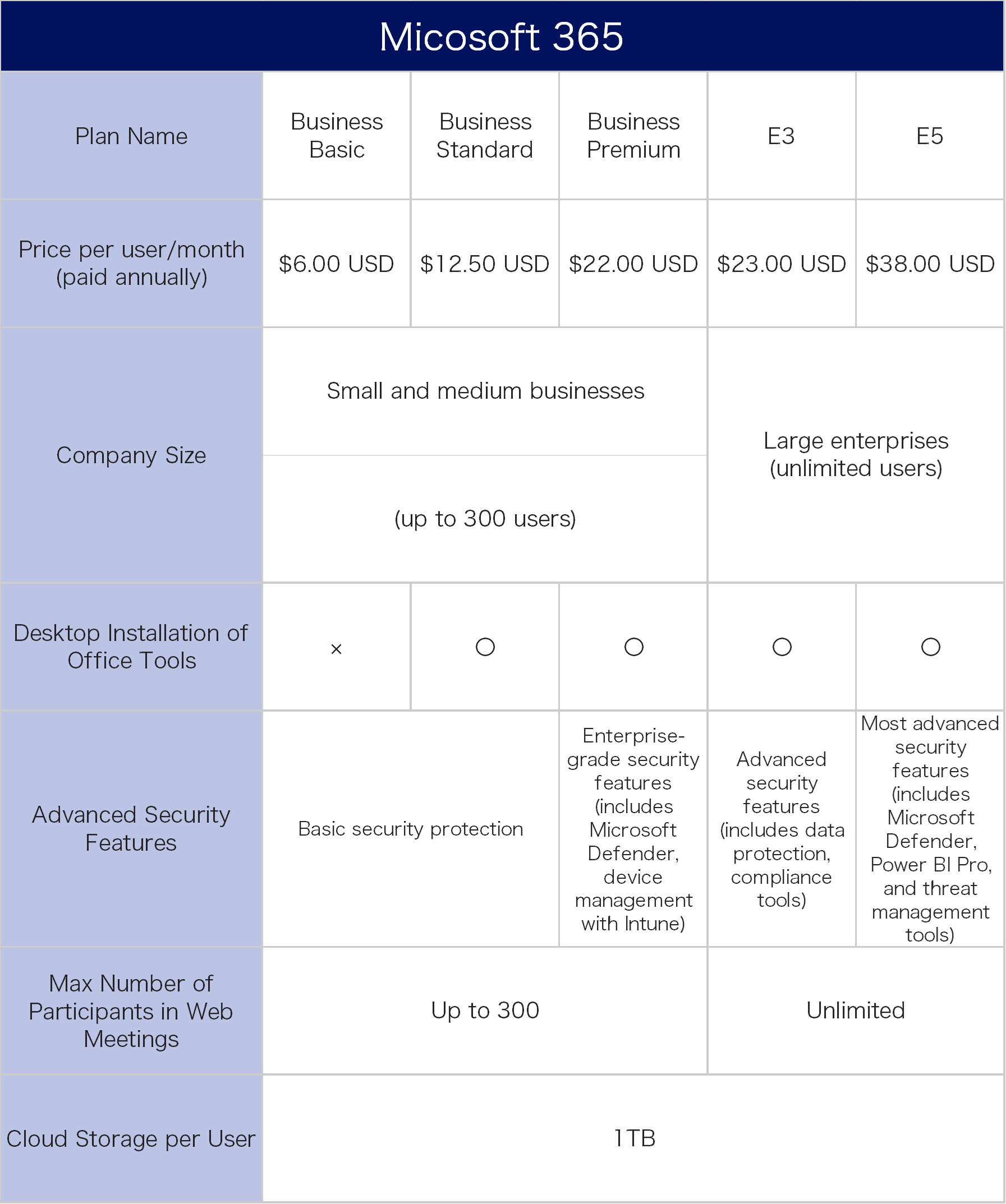 Selecting the Best Plan for Your Company